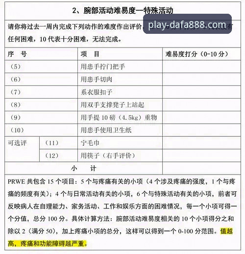 dafa888手机客户端新闻解读：伦纳德手腕伤势深度分析教程
